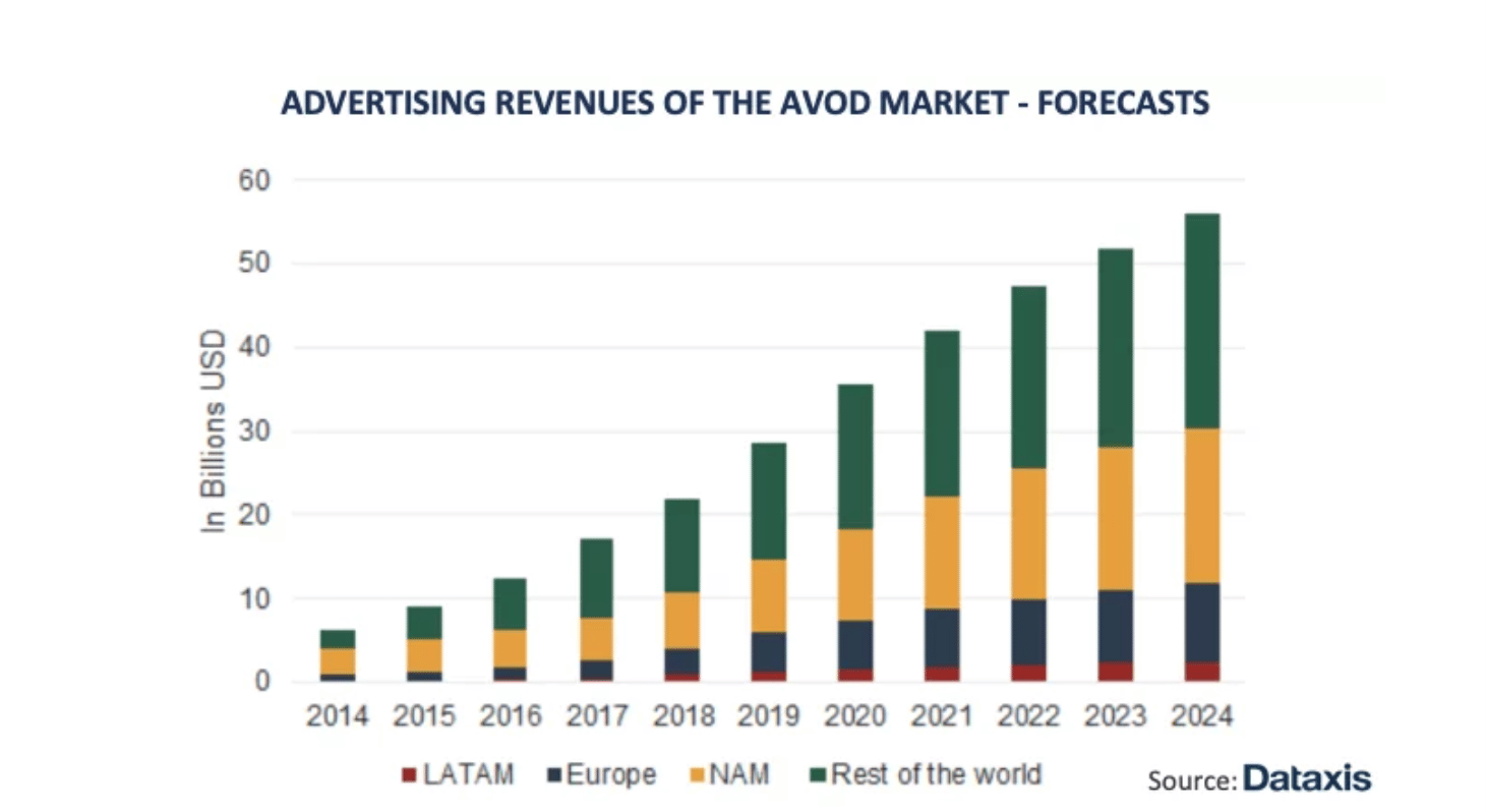 45 Netflix Statistics 2023 (Users, Revenue, and Forecast)